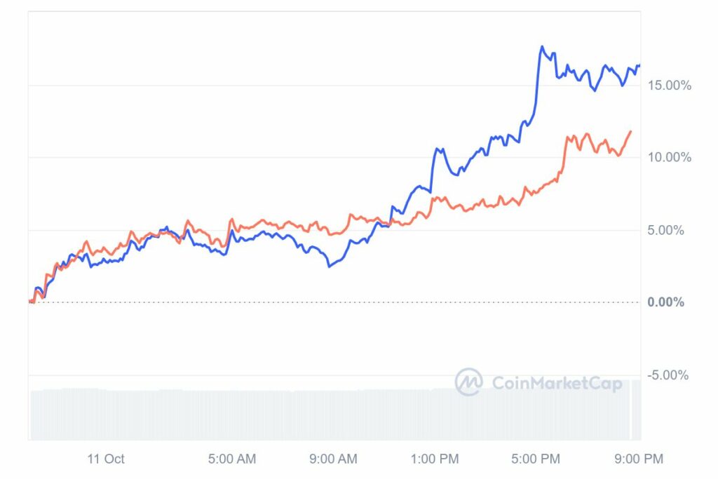 Cours SUI et PEPE en hausse grâce à Binance