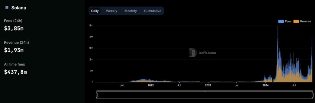 Les frais de transaction de Solana atteignent un niveau record