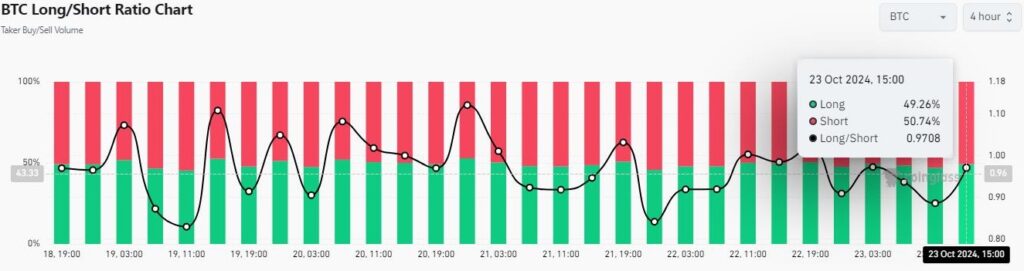 Flux BTC