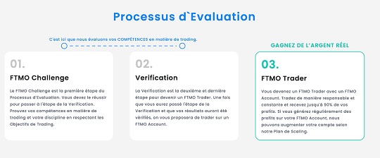 challenge prop trading avec FTMO