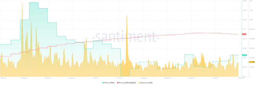 Cours de la crypto Chainlink en hausse