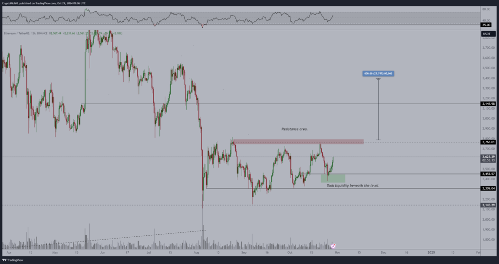 Cours des altcoins ETH en hausse