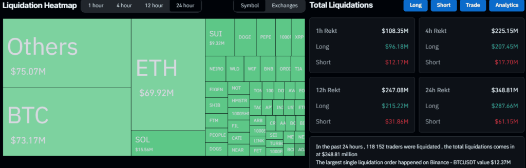 Hausse des liquidations crypto