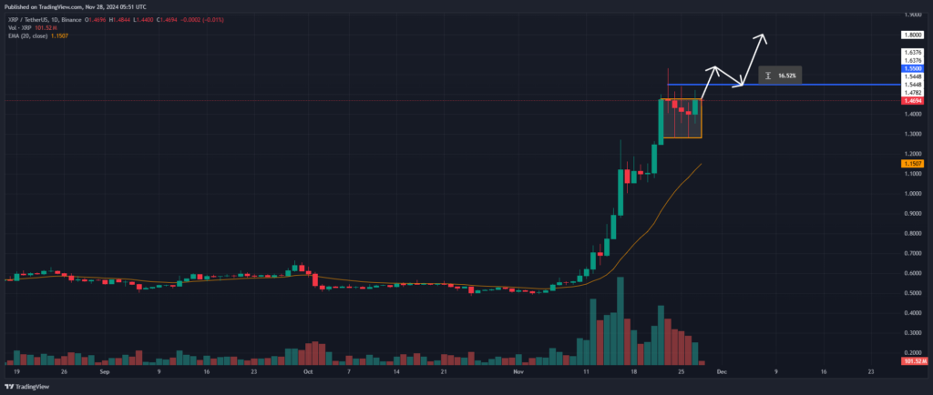 Analyse prix XRP novembre 2$