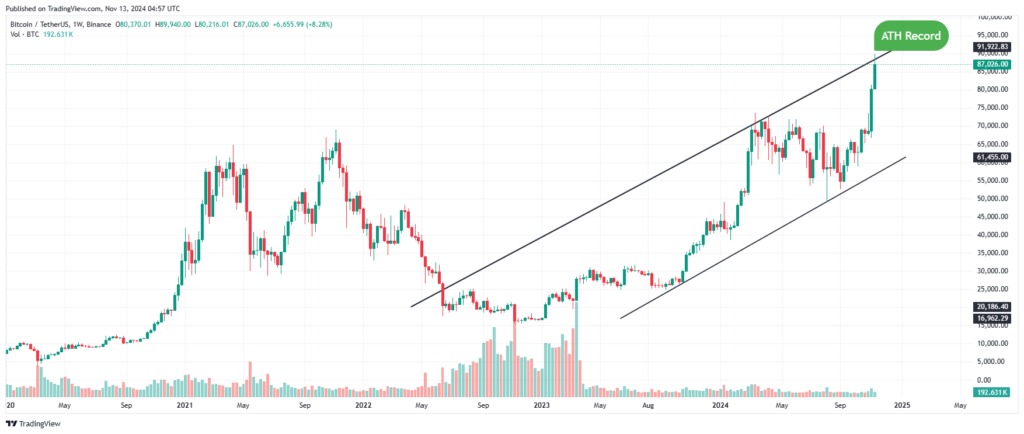 Analyse prix record Bitcoin 2024 et ATH