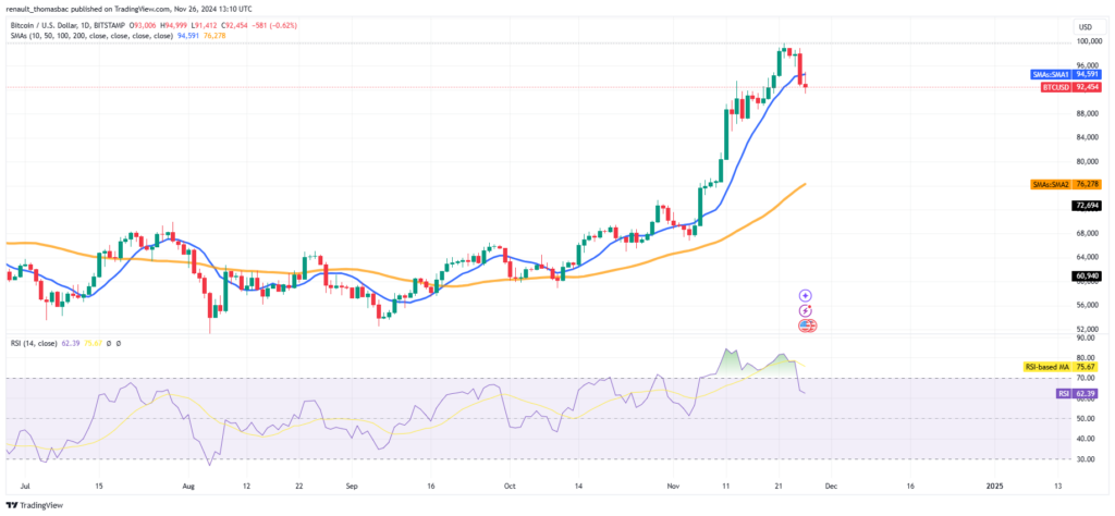 Analyse prix chute Bitcoin Indicateur RSI