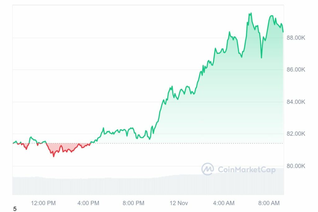 prix du bitcoin record historique