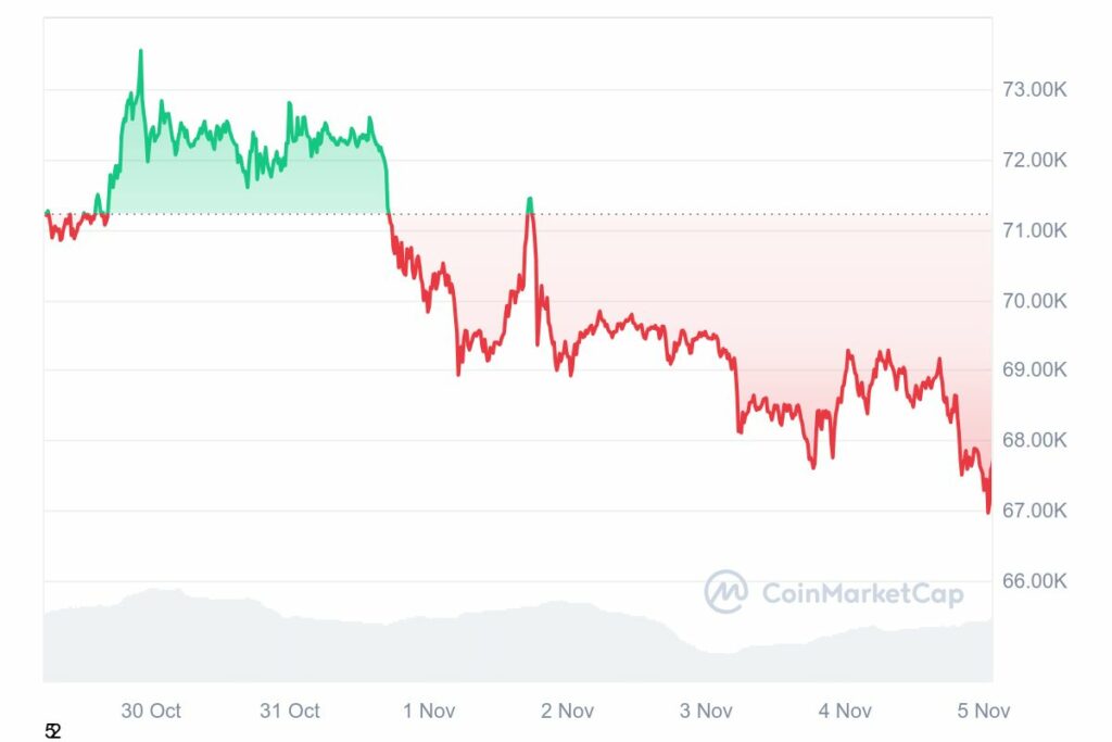 Graphique de prix hebdomadaire du Bitcoin