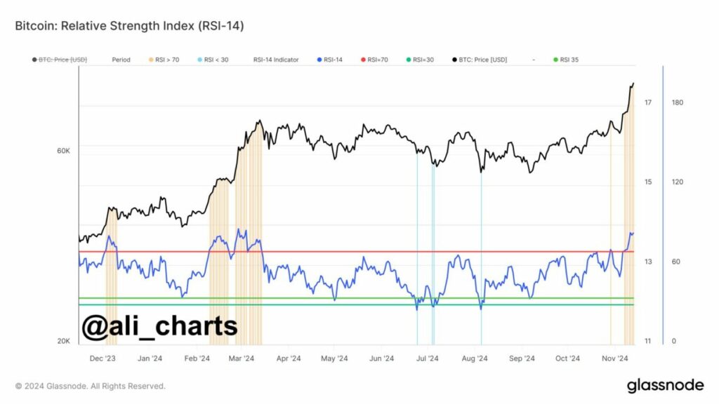 Hausse du RSI du Bitcoin