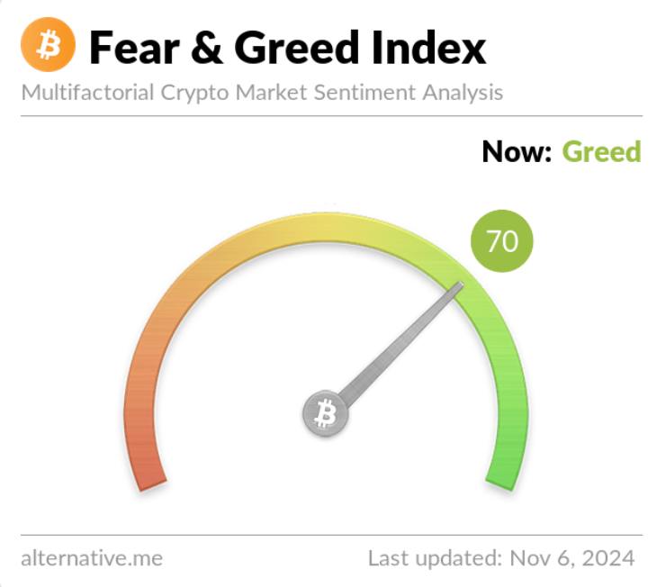 Crypto Fear & Greed Index bitcoin