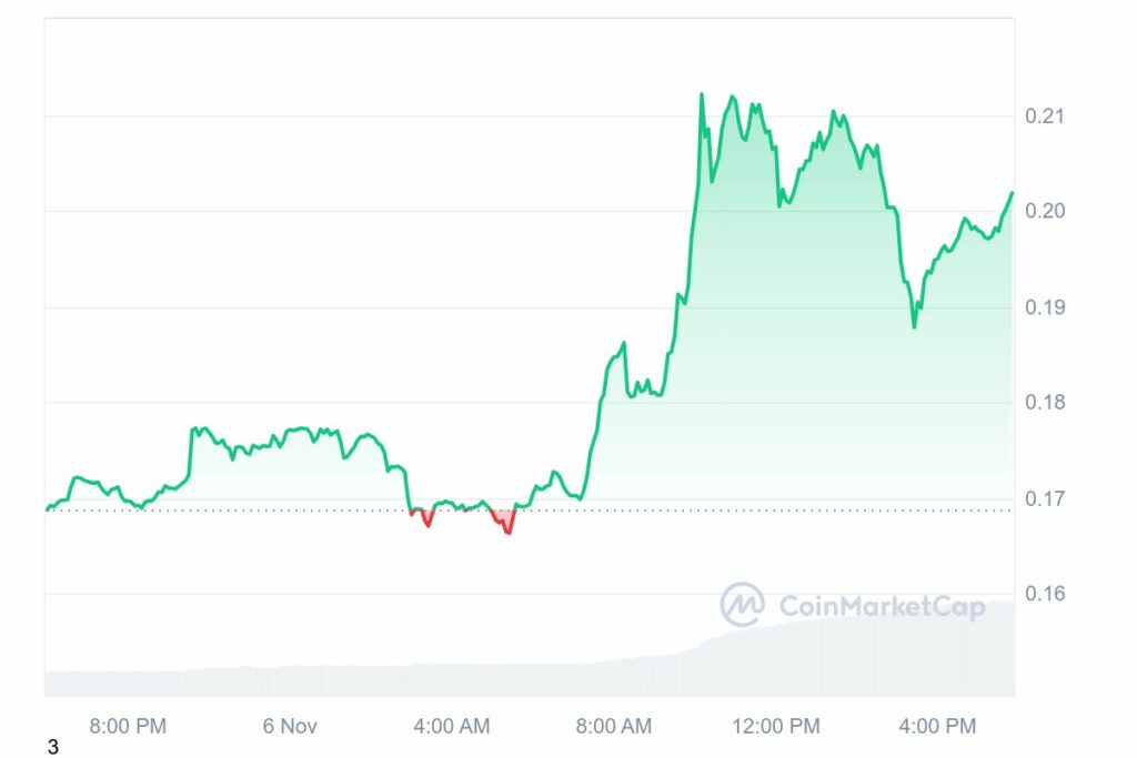 marché crypto Dogecoin (DOGE) prix