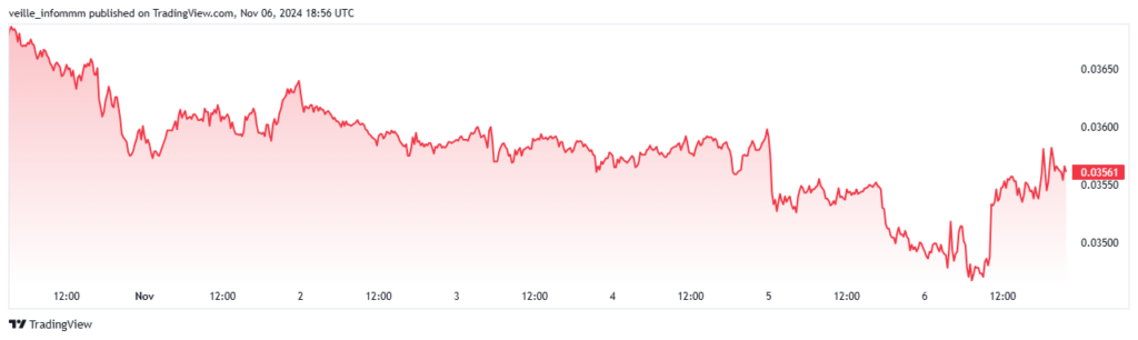 Sous-performance de la crypto ETH/BTC