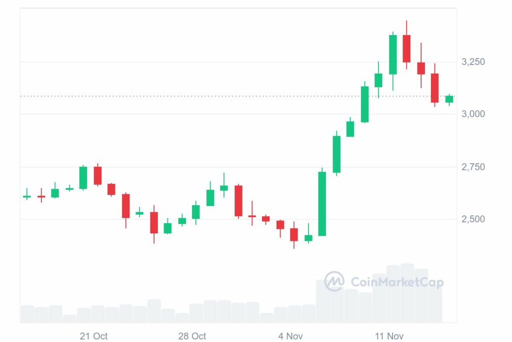 ETH_1M_graph_coinmarketcap Ethereum