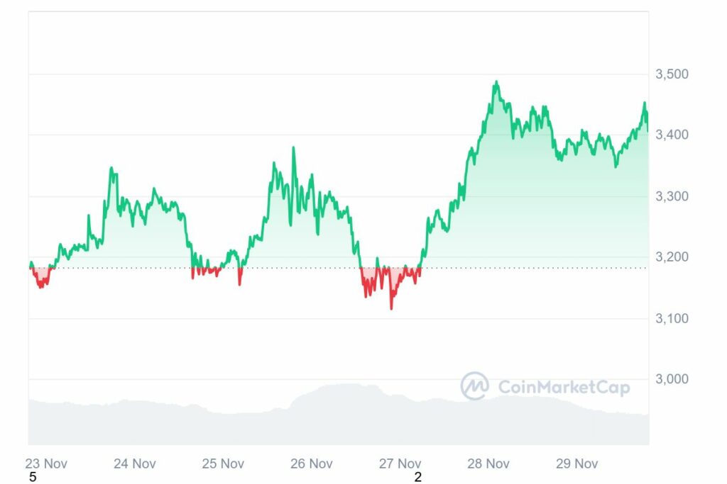 Cours Ethereum en hausse