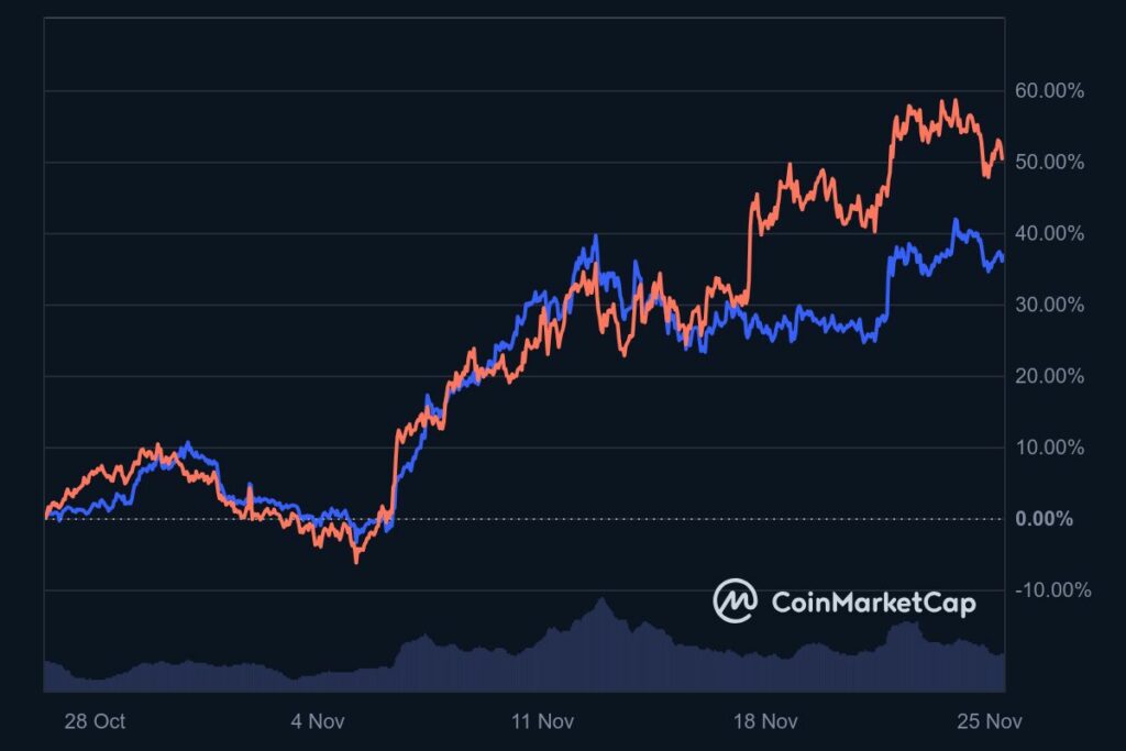 Ethereum vs Solana performance 2024