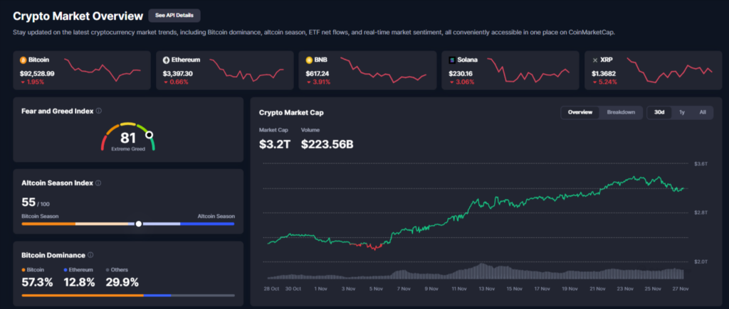 Évolution de la valorisation totale marché crypto