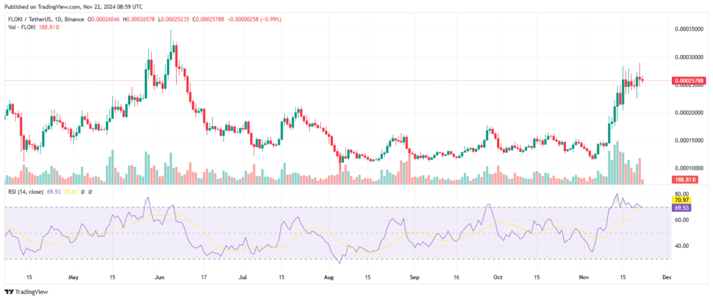 Analyse technique du prix de la crypto Floki