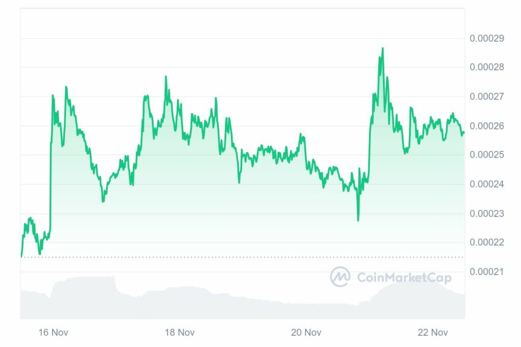 Hausse du cours de la crypto Floki