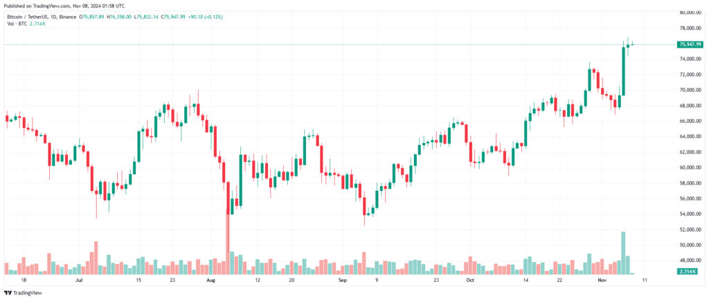 Graphique Bitcoin 2024