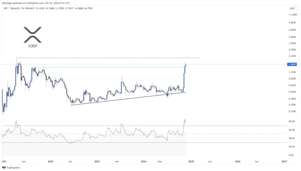 Mikybull Crypto analyse et prevision prix XRP decembre