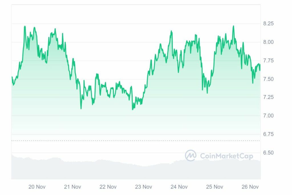 Hausse de prix des altcoins RENDER