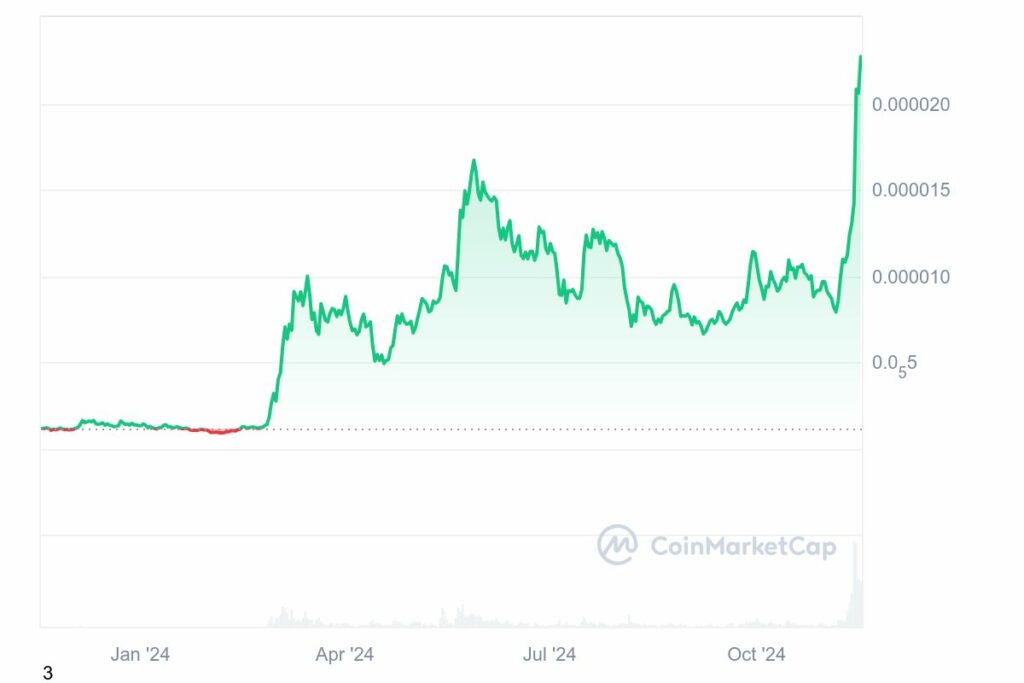 Record de prix ATH pour le memecoin PEPE