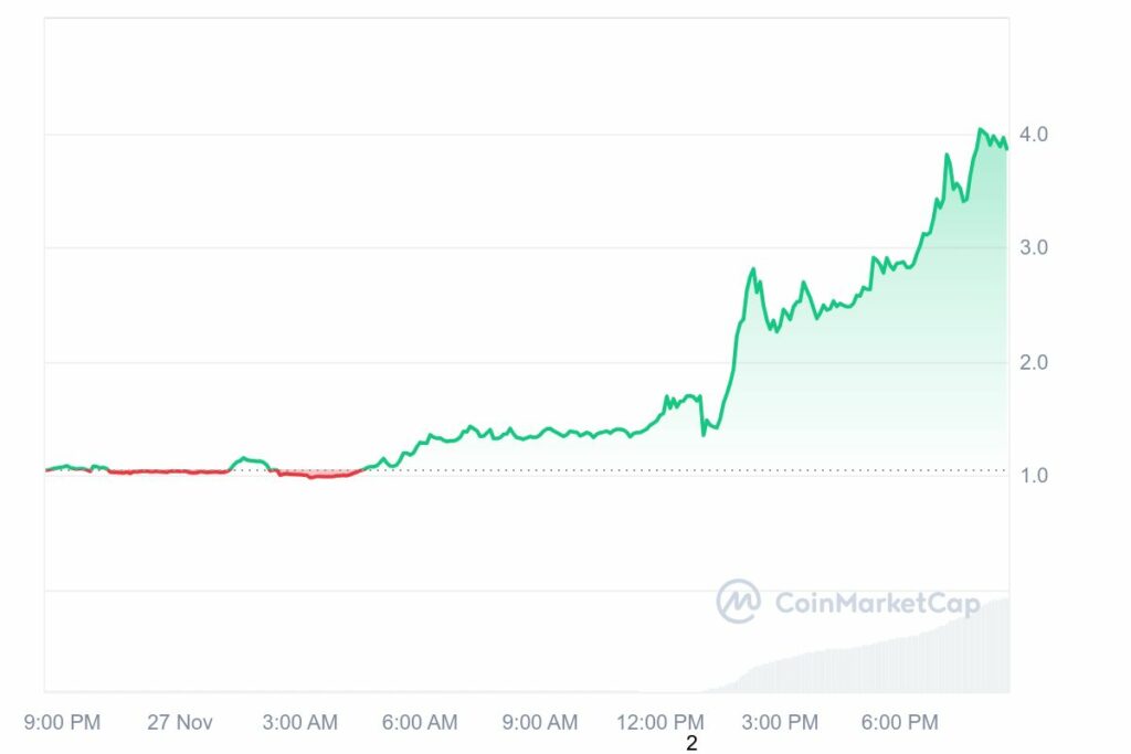 Cours de la crypto THENA en hausse