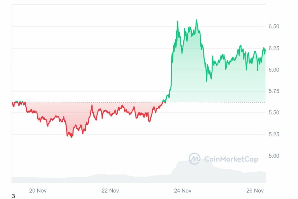 Cours des altcoins TON en hausse