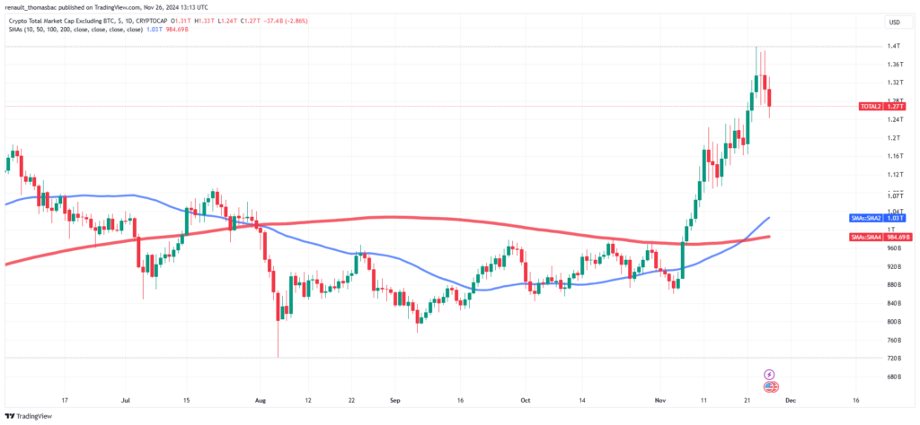 Marketcap Altcoins