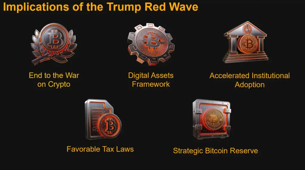 Trump Red Wave  impact sur crypto, taxes et adoption Bitcoin.