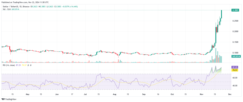 Analyse technique du prix de la crypto Stellar 