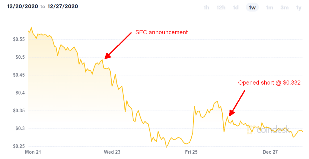 XRP baisse 2020