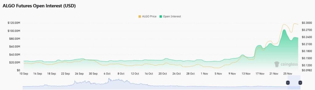 Flux en hausse pour la crypto Algorand