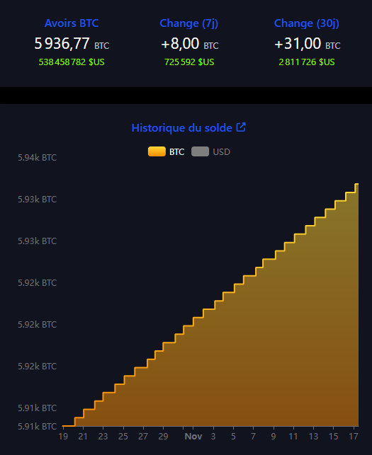 Bitcoin salvador