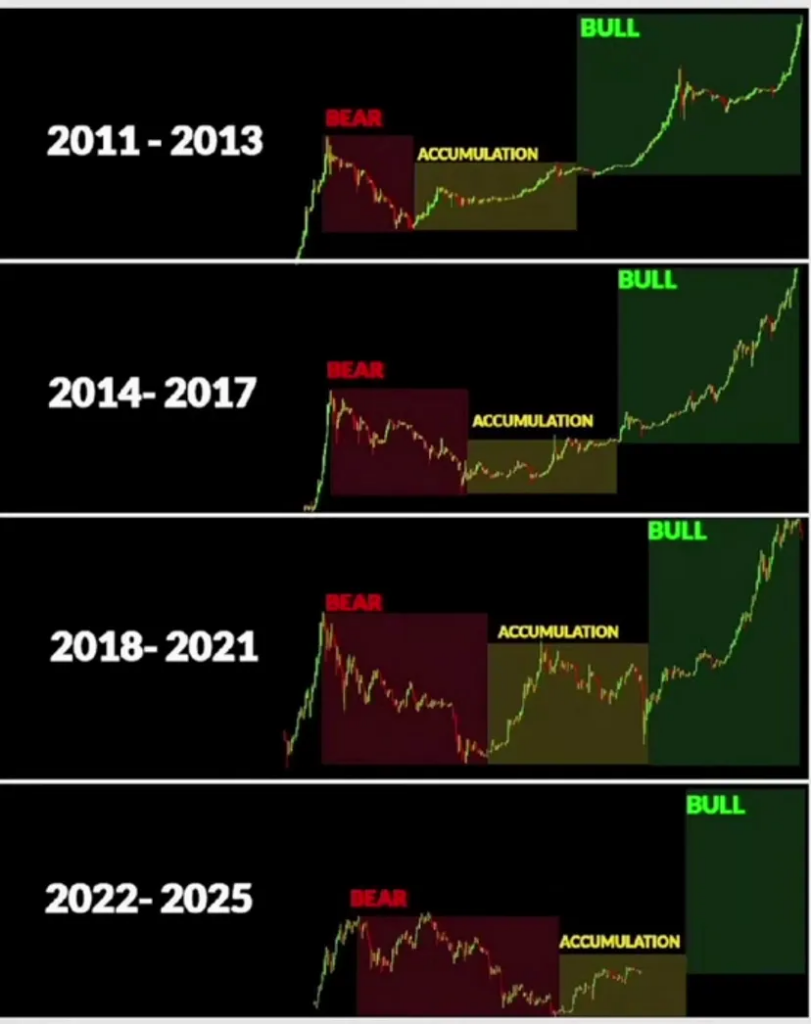 bullrun cryptomonnaies 2025