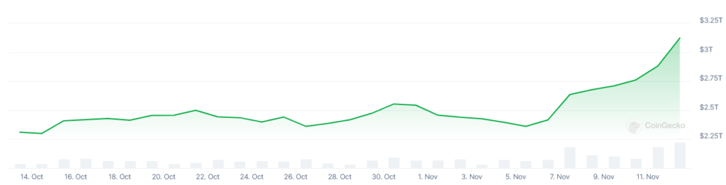 capitalisation boursiere crypto