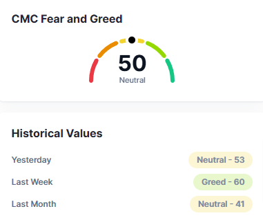 crypto fear and greed 5 novembre