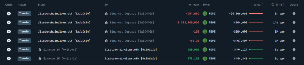 Dépôt de crypto PEPE sur Binance suite trade d'une baleine crypto