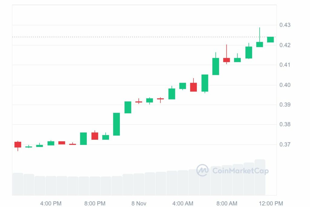 graphique prix Cardano ADA baleines crypto