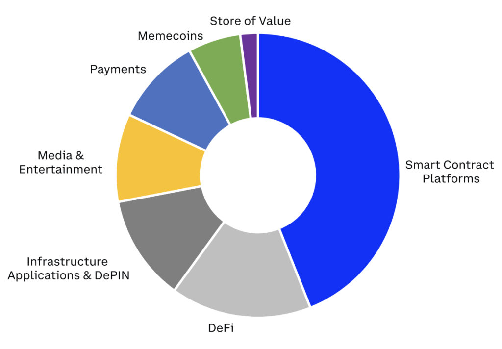 Les catégories de l'indice COIN50