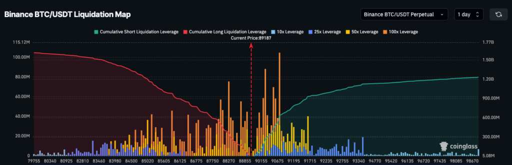 Map liquidation bitcoin novembre 2024