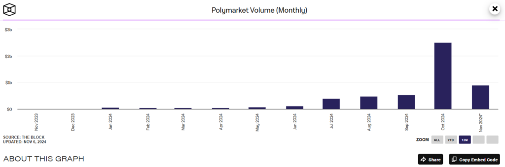 polymarket volume