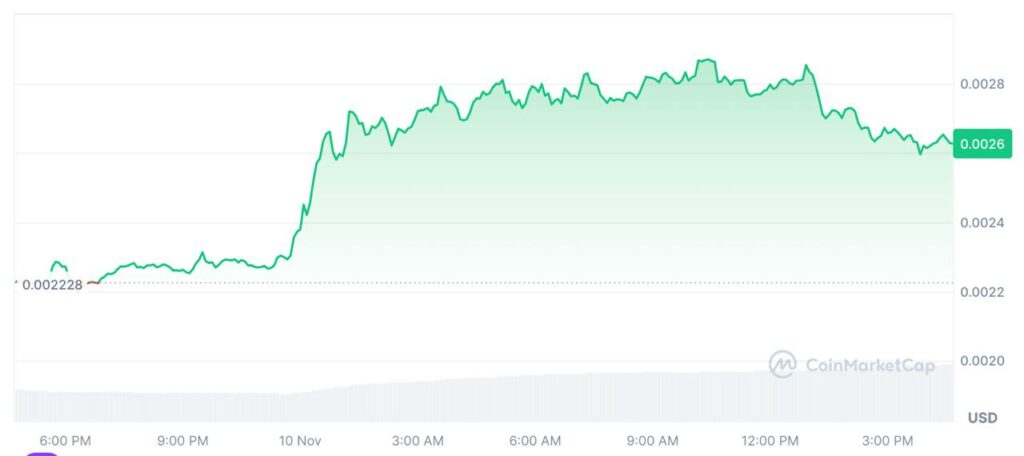 prix crypto neiro