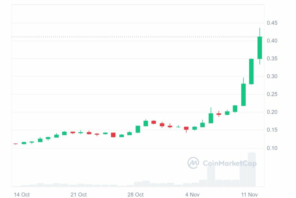 prix dogecoin hausse 2024