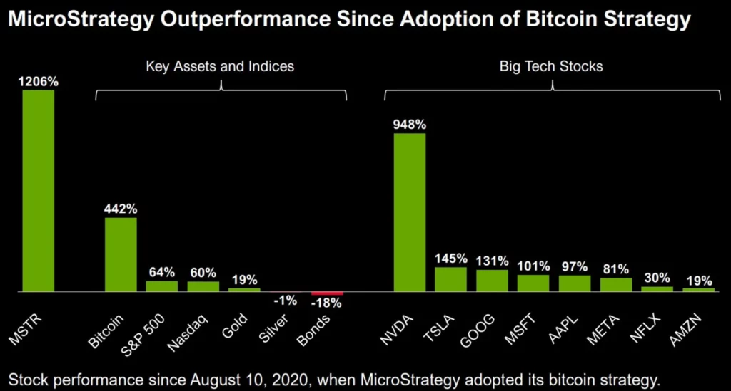 profit microstrategy bitcoin