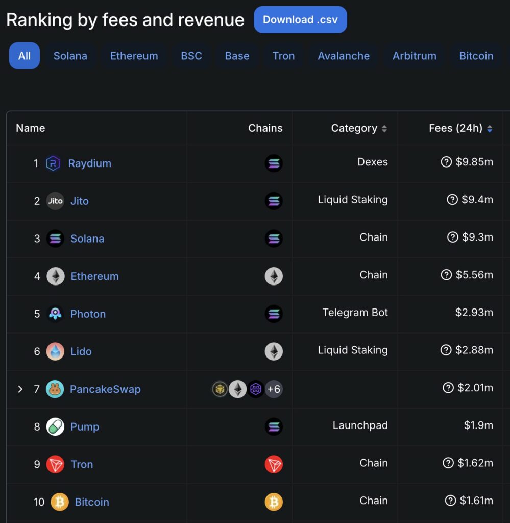 Performance de la blockchain Solana