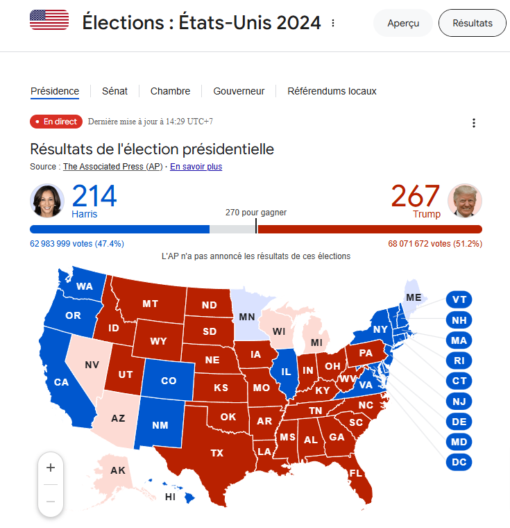 trump vs harris marche boursier et crypto