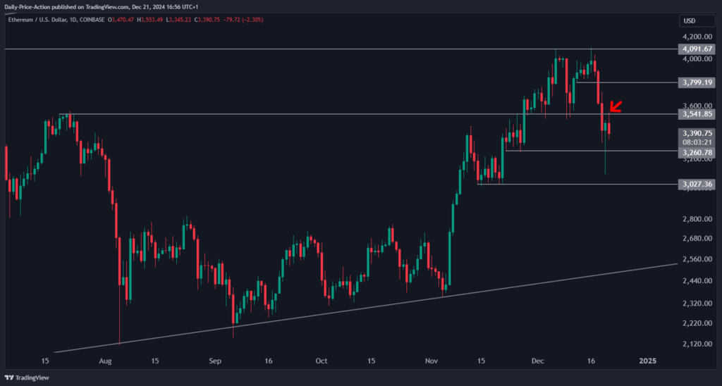 Graphique analyse et prediction cours de l'Ethereum par Justin Bennett