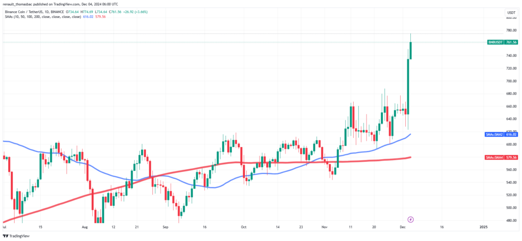 Analyse technique prix BNB