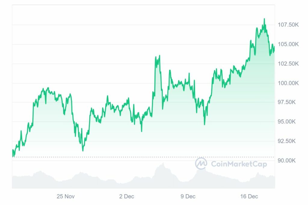 Graphique montrant l'évolution du prix du Bitcoin sur une période de 30 jours